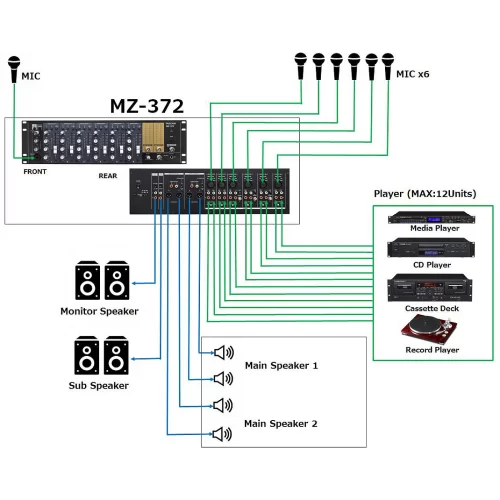 Tascam MZ-372 Рэковый зонный микшер