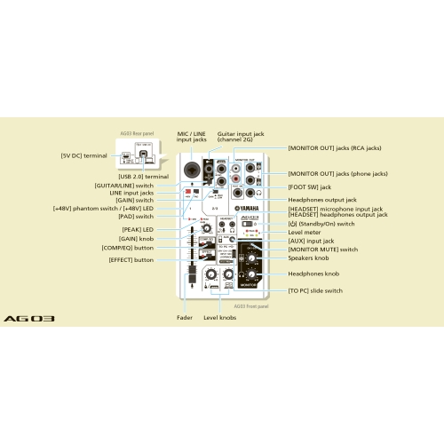Yamaha AG03 3-канальный микшер с USB-аудиоинтерфейсом